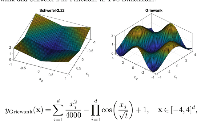 Figure 4 for Sample and Computationally Efficient Simulation Metamodeling in High Dimensions