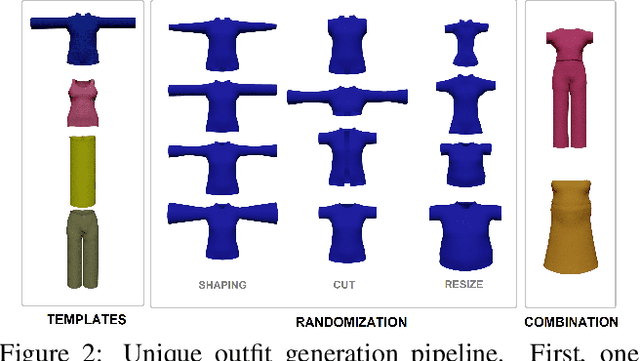 Figure 2 for CLOTH3D: Clothed 3D Humans
