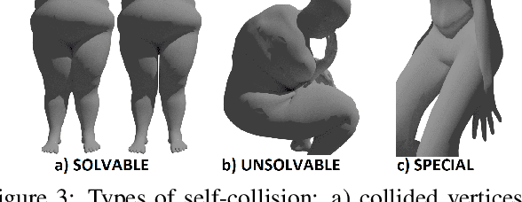 Figure 4 for CLOTH3D: Clothed 3D Humans