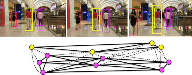 Figure 1 for Multi-Person Tracking by Multicut and Deep Matching