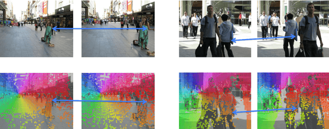 Figure 3 for Multi-Person Tracking by Multicut and Deep Matching