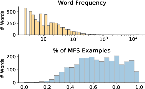 Figure 1 for Non-Parametric Few-Shot Learning for Word Sense Disambiguation