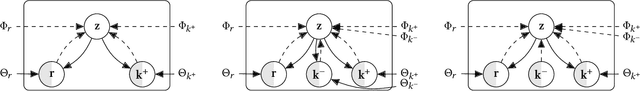 Figure 1 for Positive and Negative Critiquing for VAE-based Recommenders