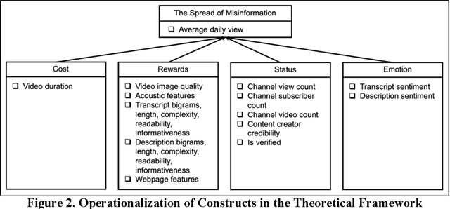 Figure 3 for Understanding Health Misinformation Transmission: An Interpretable Deep Learning Approach to Manage Infodemics