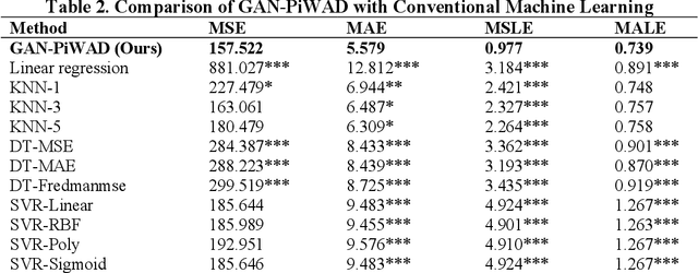 Figure 4 for Understanding Health Misinformation Transmission: An Interpretable Deep Learning Approach to Manage Infodemics