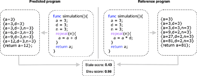 Figure 3 for What If: Generating Code to Answer Simulation Questions