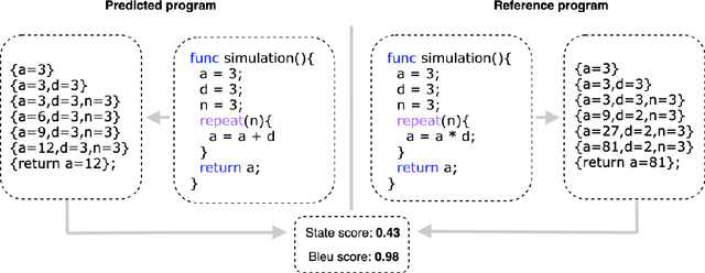 Figure 3 for What If: Generating Code to Answer Simulation Questions