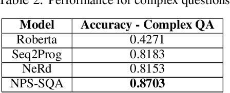 Figure 4 for What If: Generating Code to Answer Simulation Questions