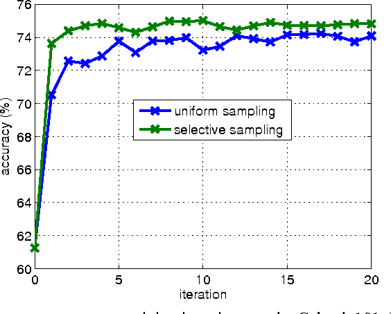 Figure 4 for Scalable Similarity Learning using Large Margin Neighborhood Embedding