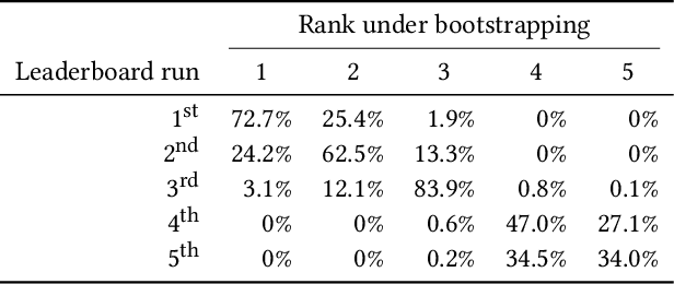 Figure 1 for MS MARCO: Benchmarking Ranking Models in the Large-Data Regime