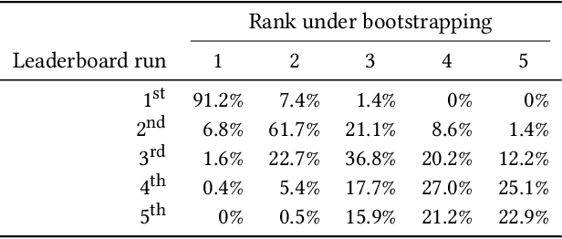 Figure 3 for MS MARCO: Benchmarking Ranking Models in the Large-Data Regime