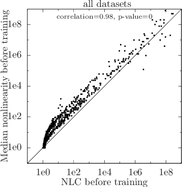 Figure 1 for The Nonlinearity Coefficient - Predicting Overfitting in Deep Neural Networks