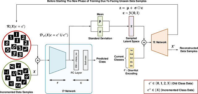 Figure 1 for ClaRe: Practical Class Incremental Learning By Remembering Previous Class Representations