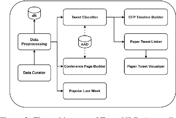 Figure 3 for TweeNLP: A Twitter Exploration Portal for Natural Language Processing