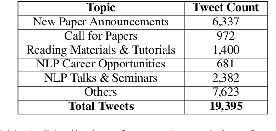 Figure 2 for TweeNLP: A Twitter Exploration Portal for Natural Language Processing