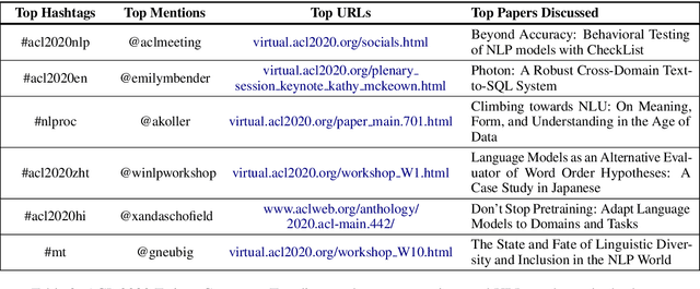 Figure 4 for TweeNLP: A Twitter Exploration Portal for Natural Language Processing