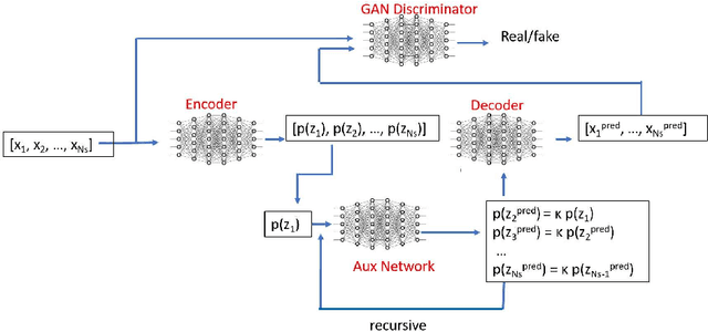 Figure 1 for Stochastic Adversarial Koopman Model for Dynamical Systems