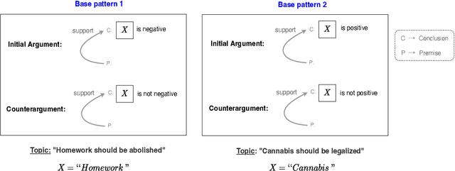 Figure 3 for LPAttack: A Feasible Annotation Scheme for Capturing Logic Pattern of Attacks in Arguments