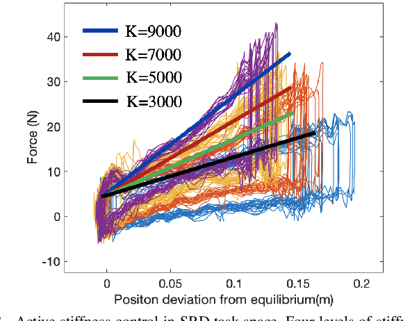 Figure 3 for Mapping Human Muscle Force to Supernumerary Robotics Device for Overhead Task Assistance