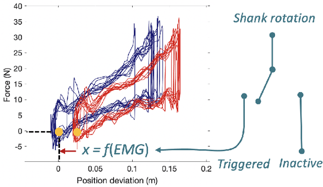 Figure 4 for Mapping Human Muscle Force to Supernumerary Robotics Device for Overhead Task Assistance