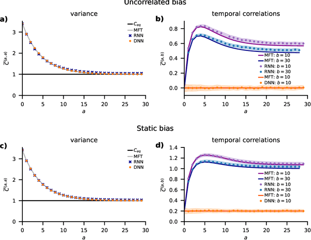 Figure 1 for Unified Field Theory for Deep and Recurrent Neural Networks