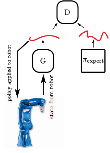 Figure 2 for Imitation Learning for High Precision Peg-in-Hole Tasks