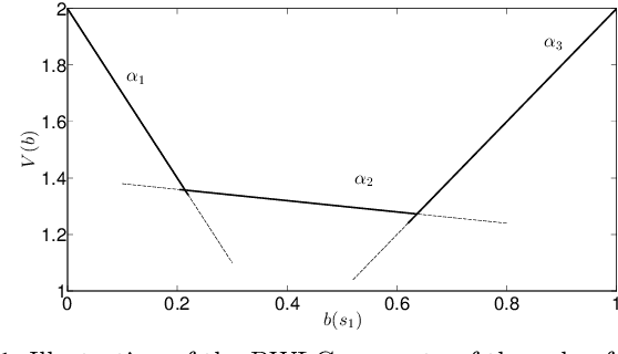 Figure 1 for Exploiting Submodular Value Functions For Scaling Up Active Perception