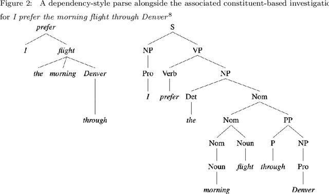 Figure 3 for Structural block driven - enhanced convolutional neural representation for relation extraction
