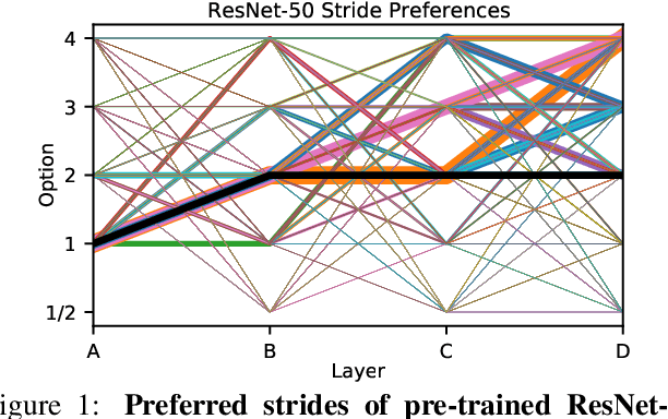 Figure 1 for The Untapped Potential of Off-the-Shelf Convolutional Neural Networks