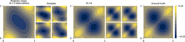 Figure 3 for Approximate Bayesian Neural Operators: Uncertainty Quantification for Parametric PDEs