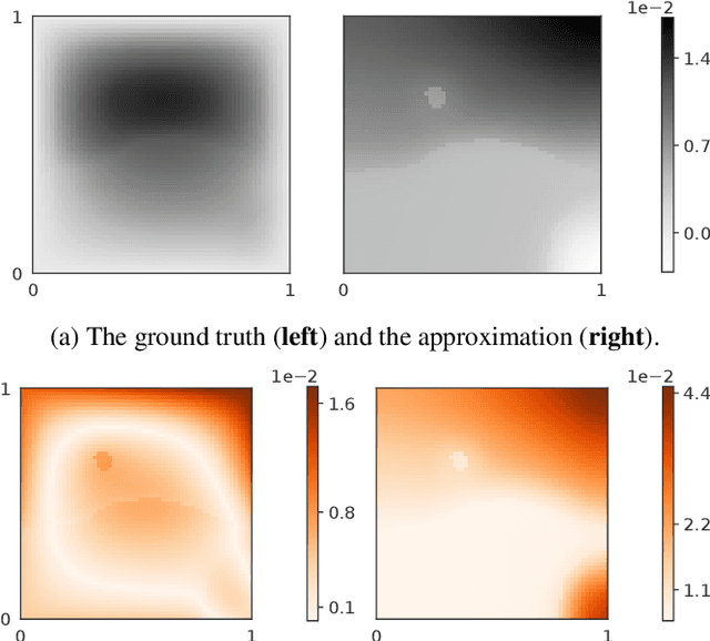 Figure 4 for Approximate Bayesian Neural Operators: Uncertainty Quantification for Parametric PDEs