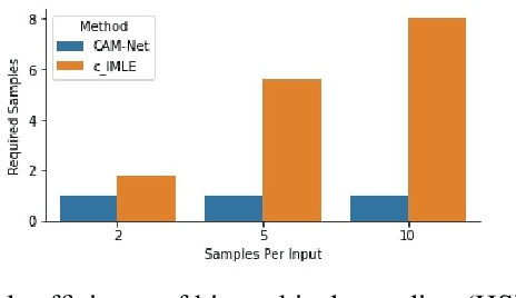 Figure 3 for Cascading Modular Network (CAM-Net) for Multimodal Image Synthesis