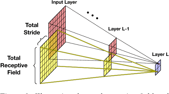 Figure 3 for On the Expressive Power of Overlapping Architectures of Deep Learning