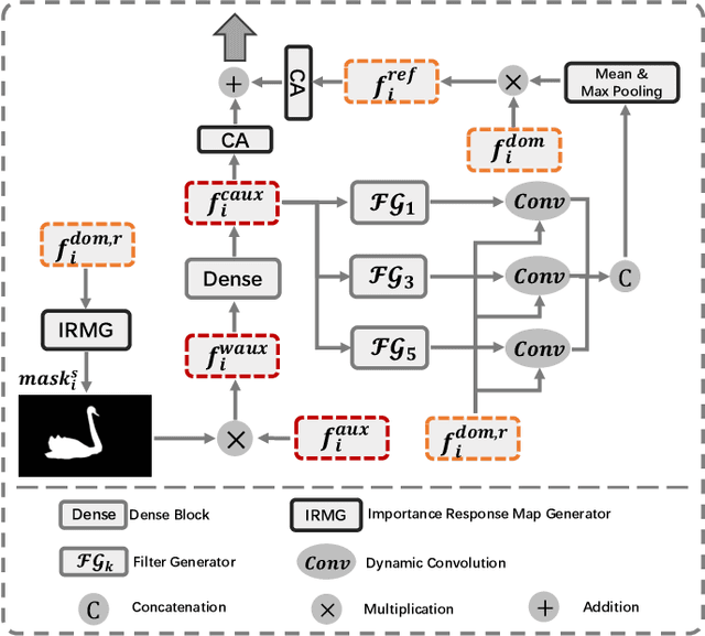 Figure 4 for PSNet: Parallel Symmetric Network for Video Salient Object Detection
