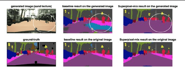 Figure 3 for Reliable Semantic Segmentation with Superpixel-Mix