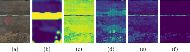 Figure 1 for Weakly Supervised Minirhizotron Image Segmentation with MIL-CAM