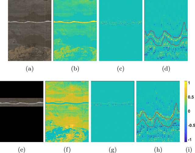 Figure 3 for Weakly Supervised Minirhizotron Image Segmentation with MIL-CAM