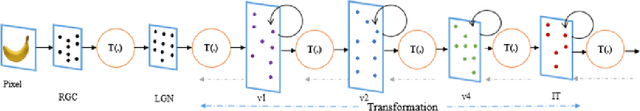 Figure 1 for Inception Recurrent Convolutional Neural Network for Object Recognition