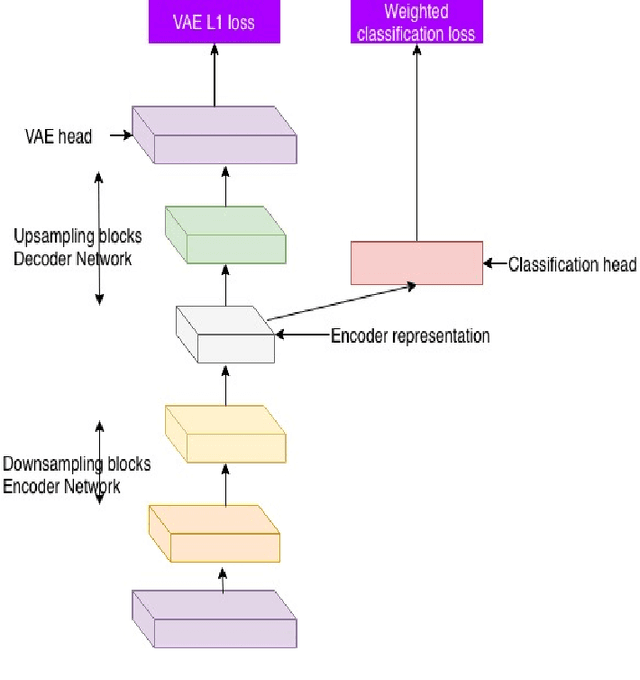 Figure 2 for Towards Ophthalmologist Level Accurate Deep Learning System for OCT Screening and Diagnosis