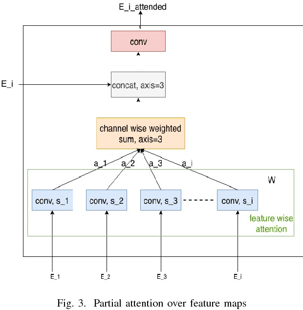 Figure 3 for Towards Ophthalmologist Level Accurate Deep Learning System for OCT Screening and Diagnosis
