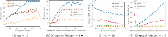 Figure 2 for Submodular Maximization Through Barrier Functions