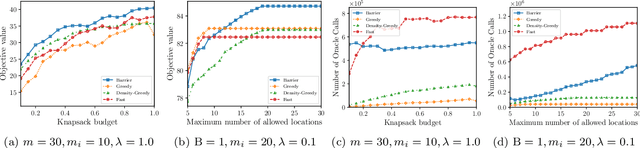 Figure 3 for Submodular Maximization Through Barrier Functions