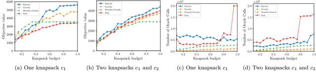 Figure 4 for Submodular Maximization Through Barrier Functions