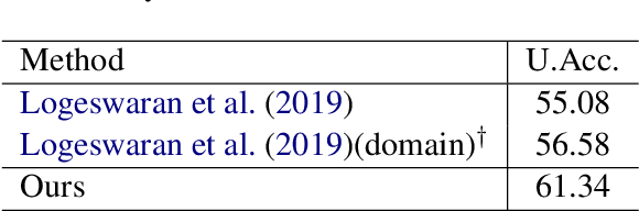 Figure 4 for Zero-shot Entity Linking with Dense Entity Retrieval