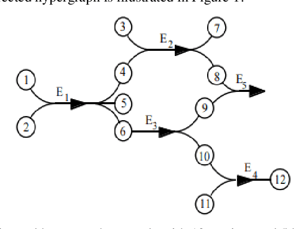 Figure 1 for Directed hypergraph neural network
