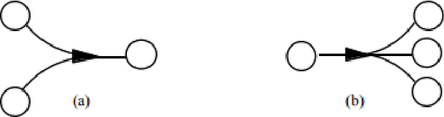 Figure 3 for Directed hypergraph neural network