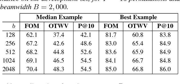 Figure 2 for Query-by-Example Search with Discriminative Neural Acoustic Word Embeddings