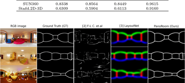 Figure 4 for PanoRoom: From the Sphere to the 3D Layout