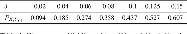 Figure 2 for A Mathematical Analysis of Learning Loss for Active Learning in Regression