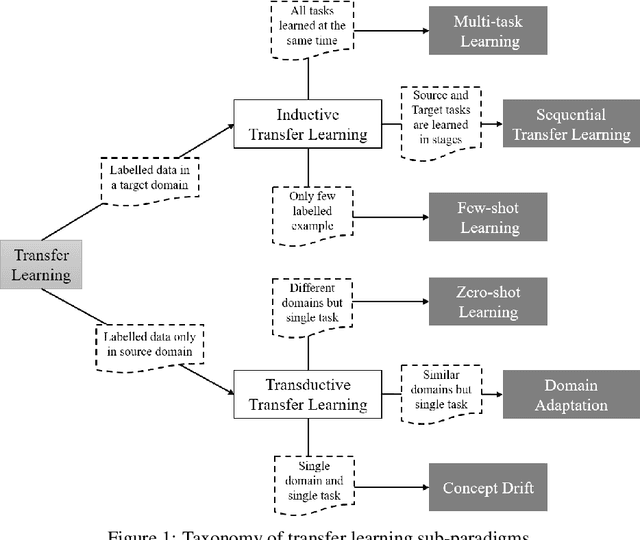 Figure 1 for QuantNet: Transferring Learning Across Systematic Trading Strategies